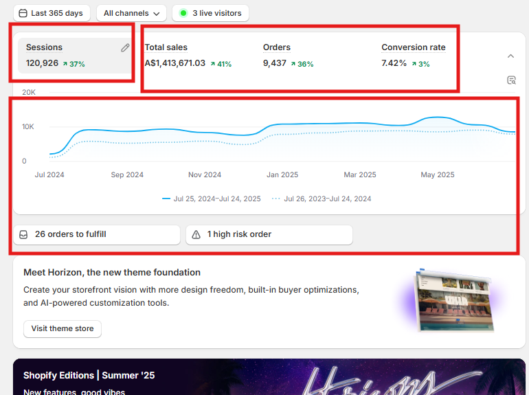 Shopify Sales 12